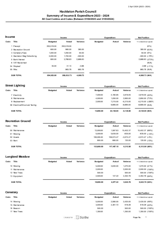 Documents